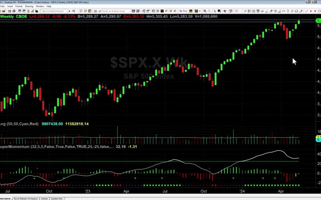 S&P Expectations For Next Week
