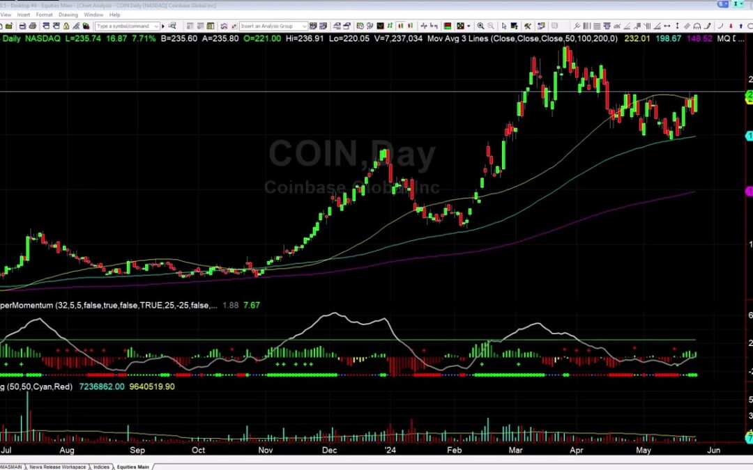 Watching for Coinbase Breakout