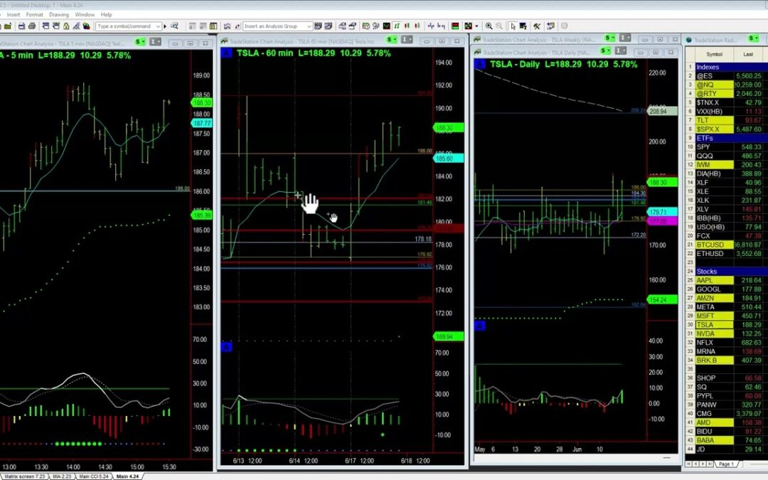 Potential Bullish TSLA Breakout