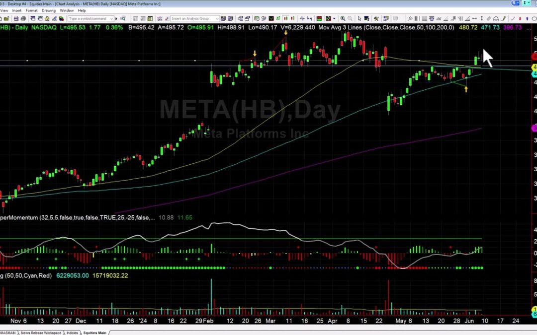 What’s Next for META