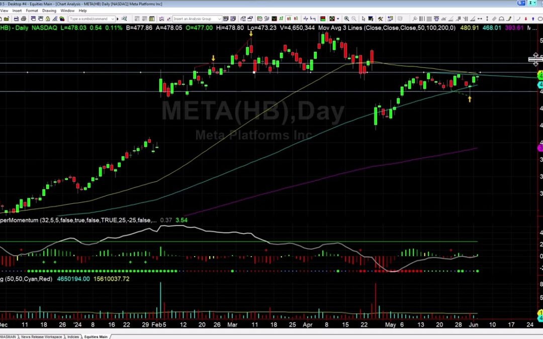 META Ready to Breakout