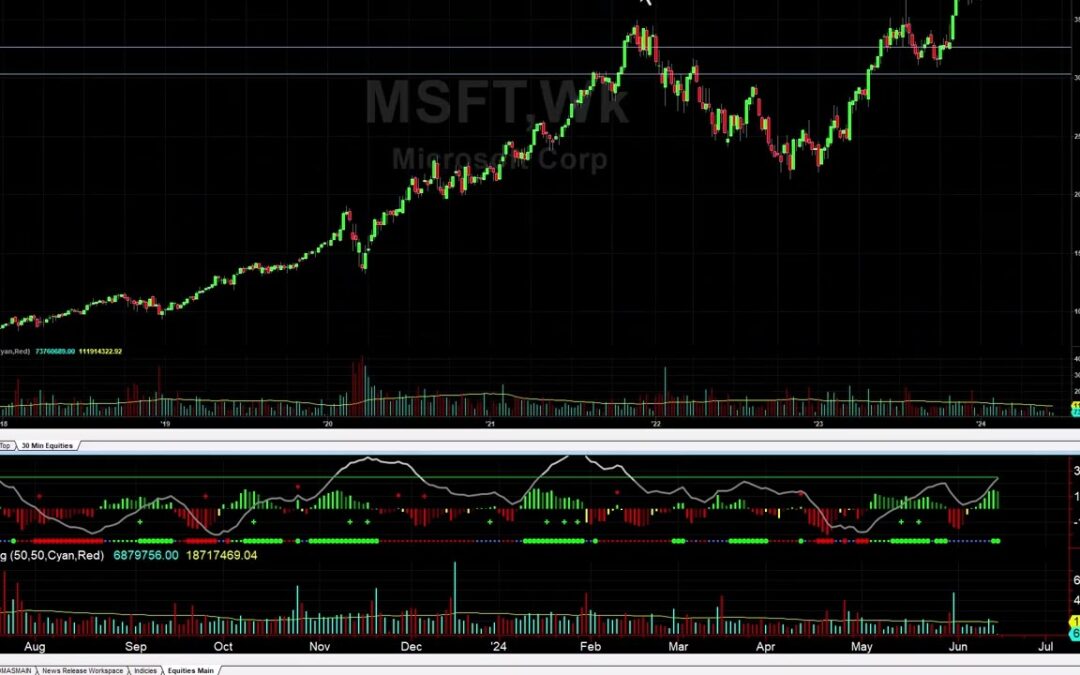 MSFT Heading to 450?