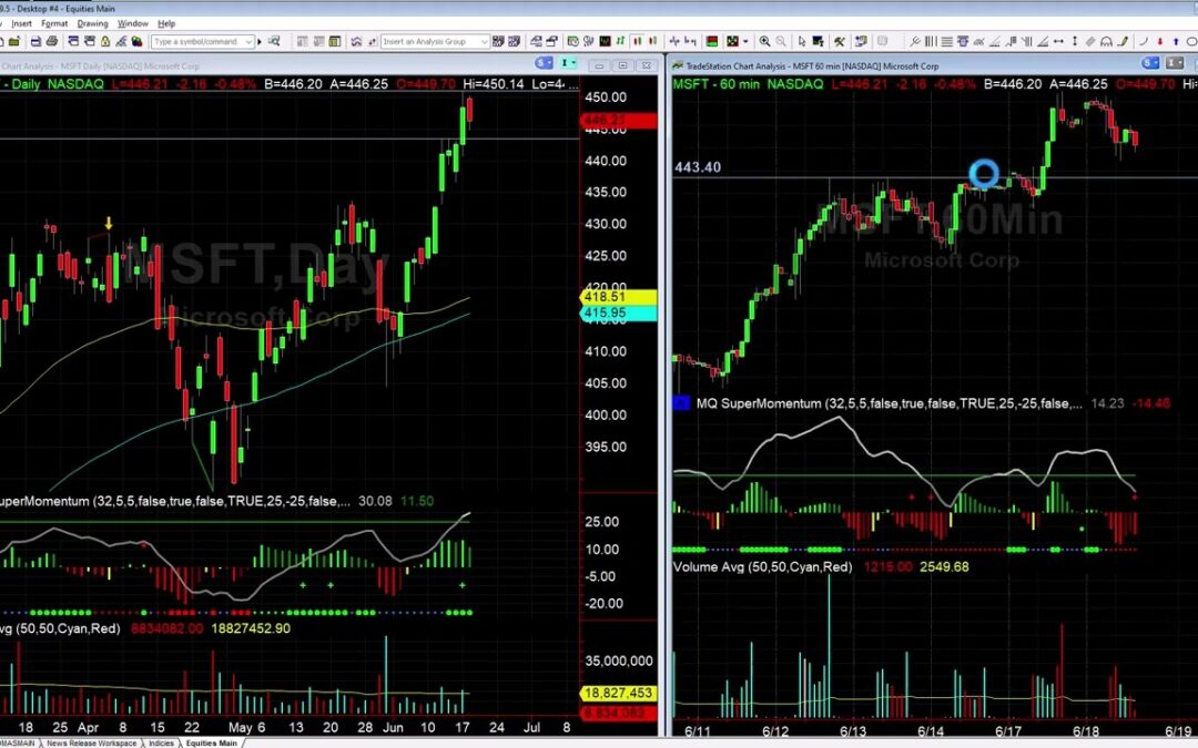 MSFT Targets Hit, What’s Next?