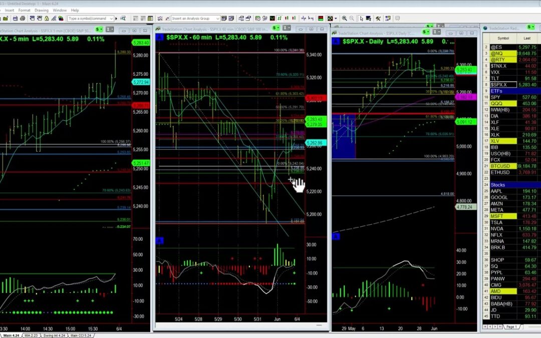 Opportunities with Intraday Volatility