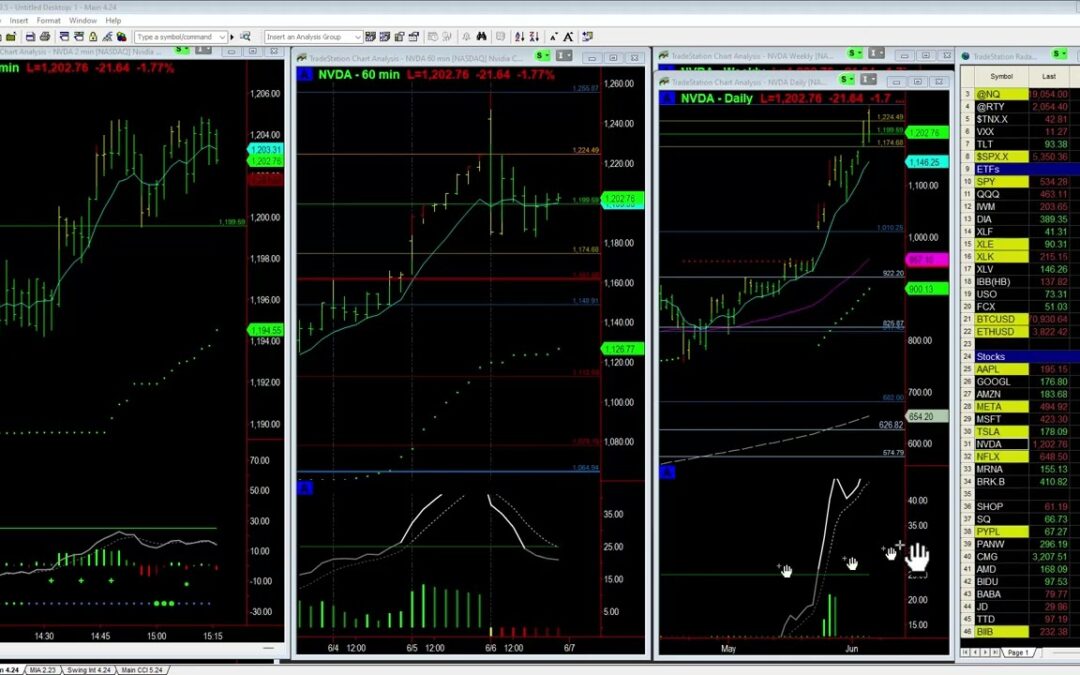 Taking profits in NVDA v2