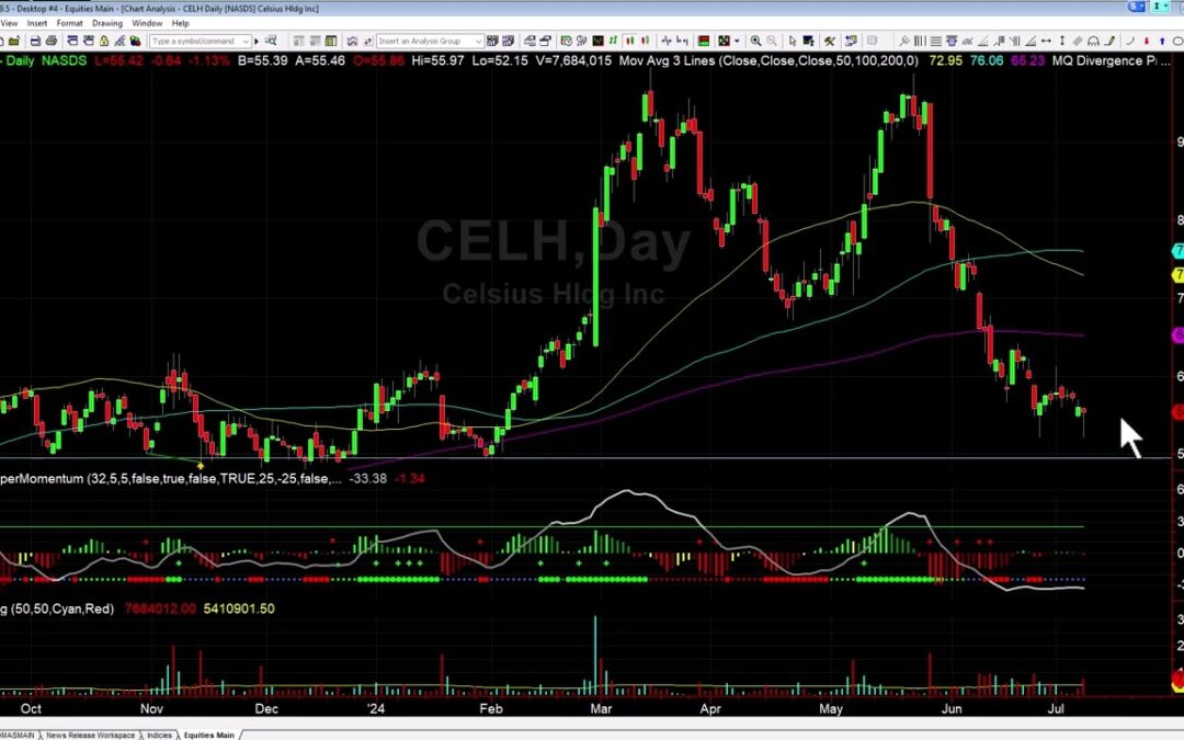 What’s Next for CELH
