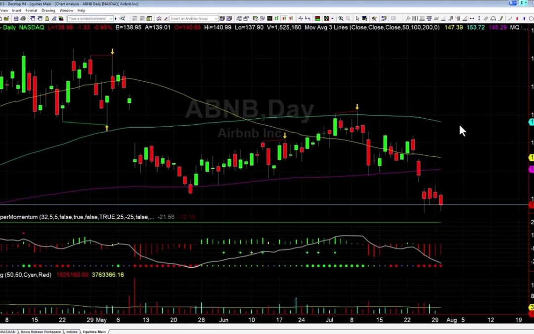 Why We Shorted NVDA and ABNB Today