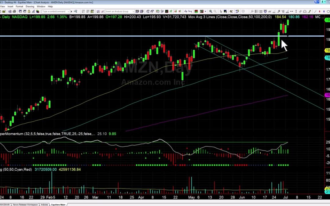 Why We Were Long AMZN