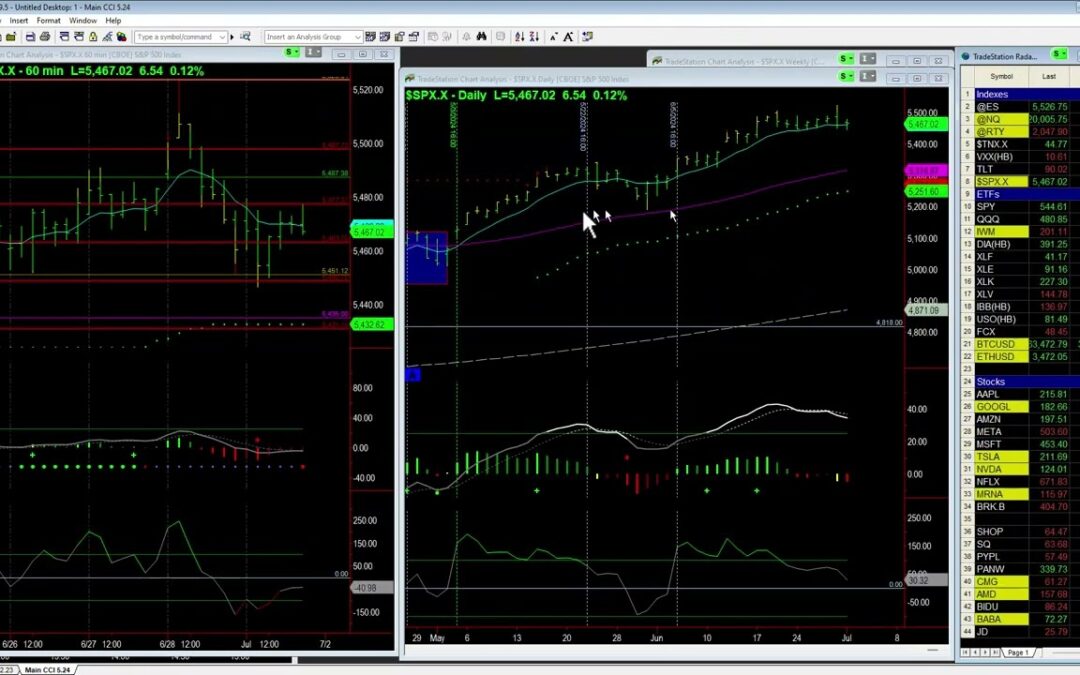 Bond Market continues to Weaken