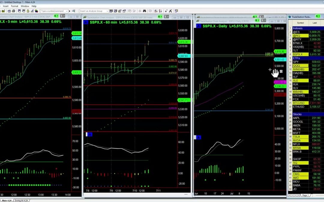 Market Bullish ahead of CPI