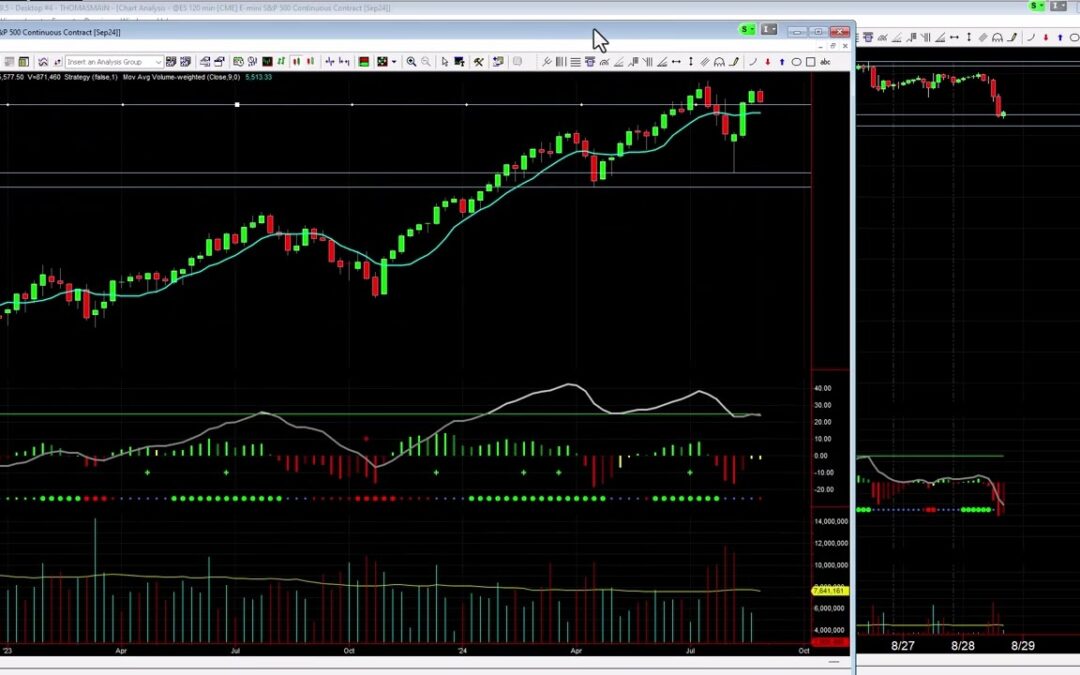 NVDA Catalyst for S&P Breakout