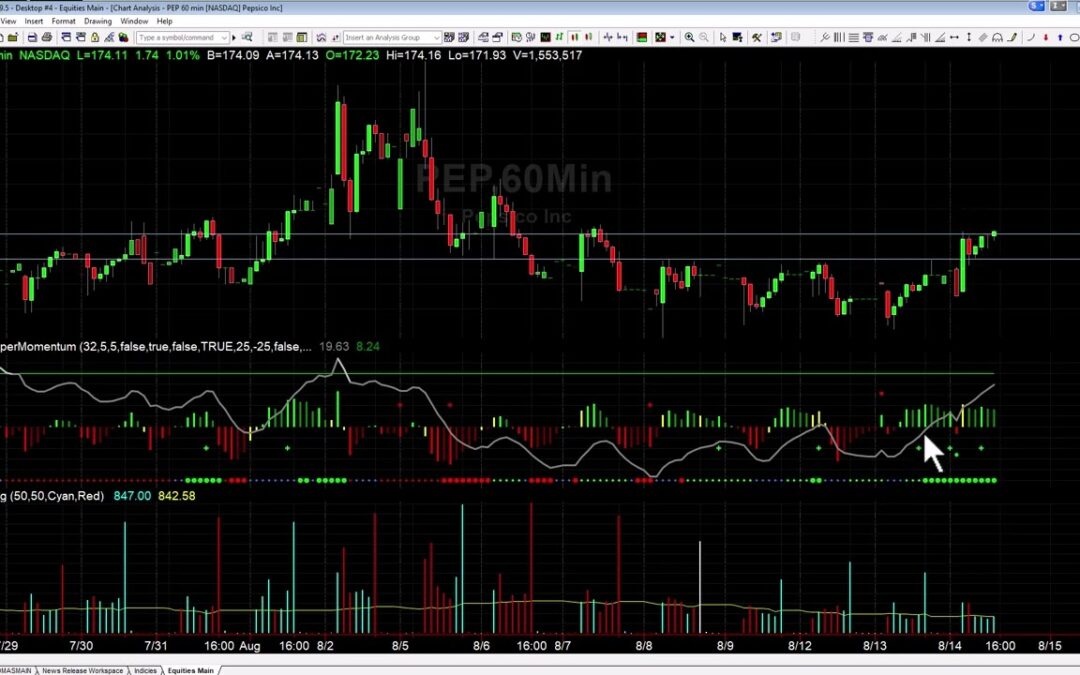 Another MOA Winner PEP Breakout Explained