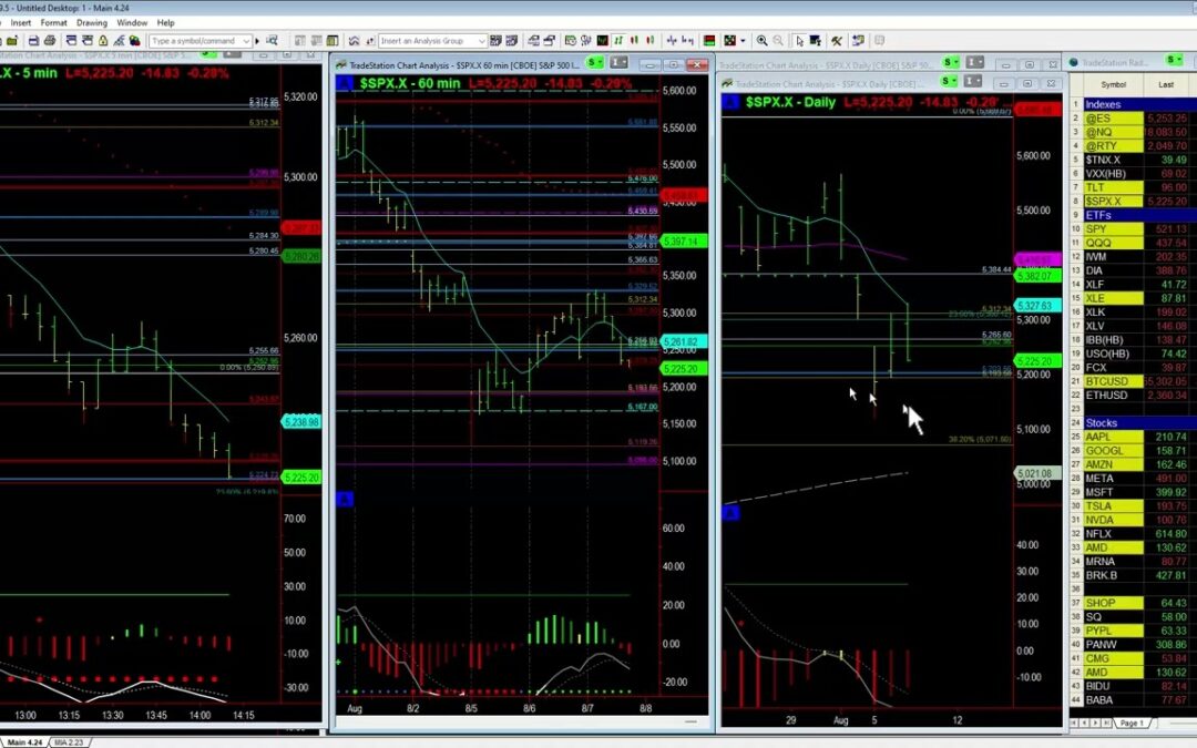 Bearish Microtrend Breakout