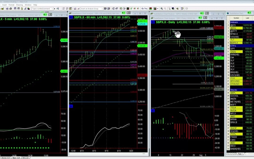 Bullish SPX Targets
