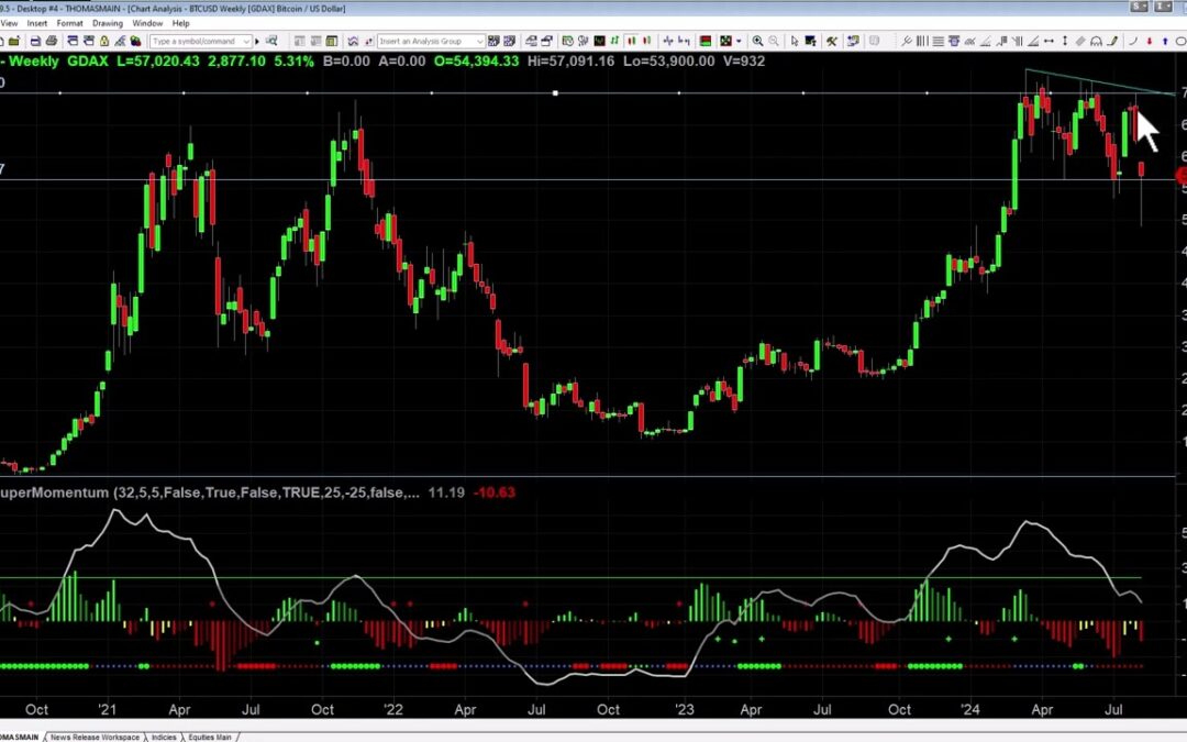Current Bitcoin Setup and What’s Next