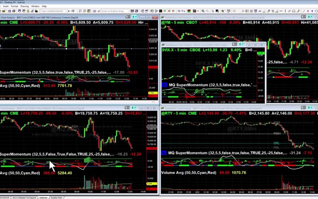 ES Short Trade Recap from Trading Room
