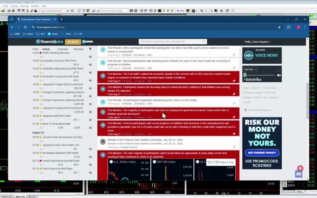 Fed Minutes barely move Market