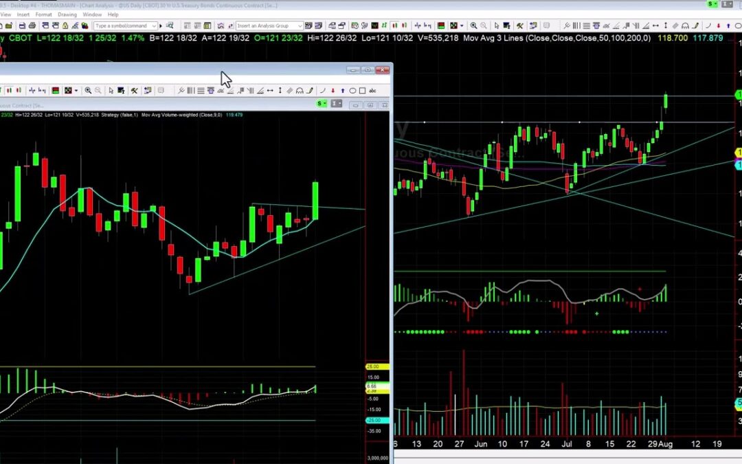 Update on Bond Trade Initial Target Hit