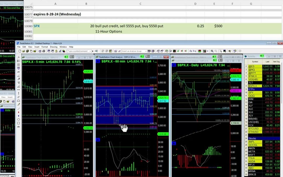 Watch out for NVDA Earnings Wednesday Aftermarket