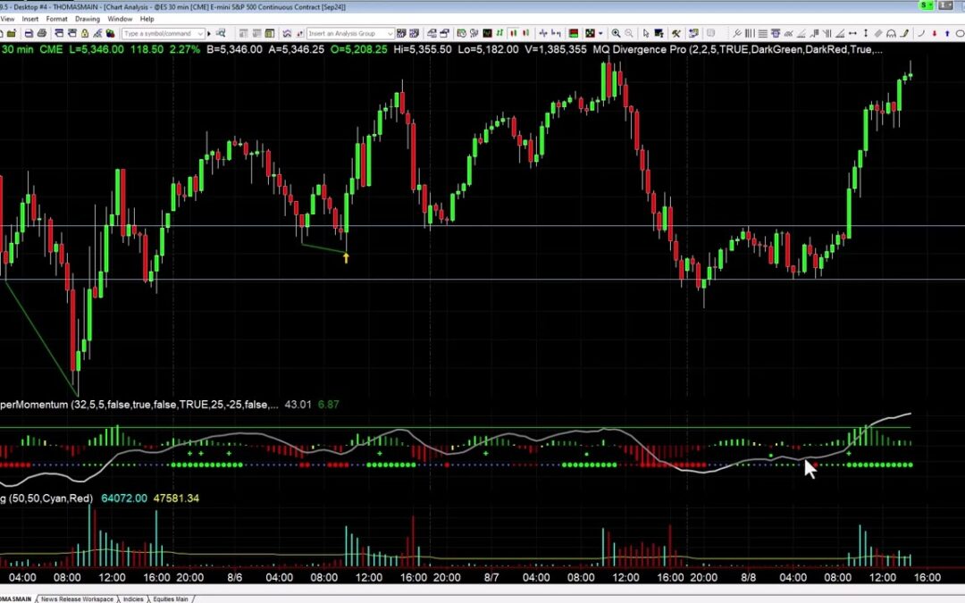 What We Are Watching With the S&P