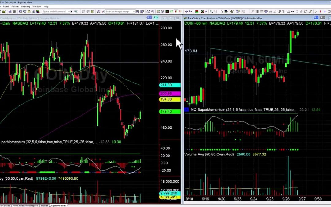 MOA Breakout in COIN and Pending Setup