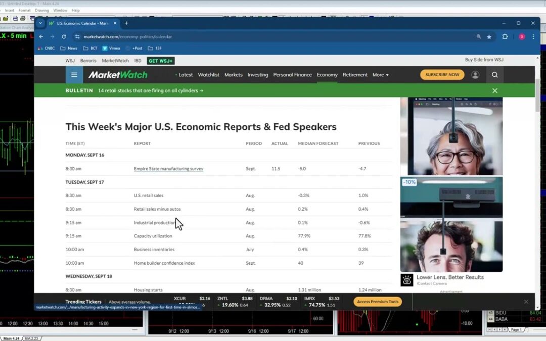 Awaiting US Retail Sales Numbers