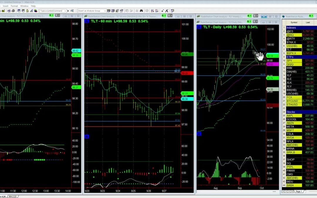 Bounce in 20yr Bonds