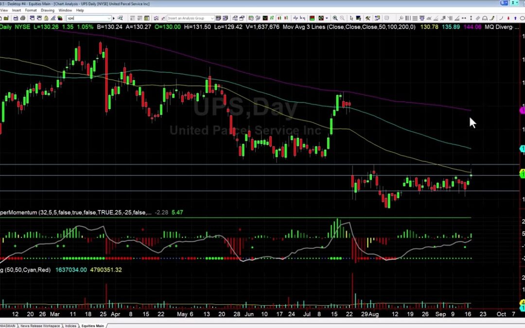 Breakout Trades Hitting Targets in ABNB and UPS