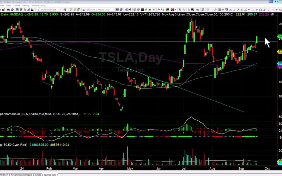 Breakout Trades in META and TSLA