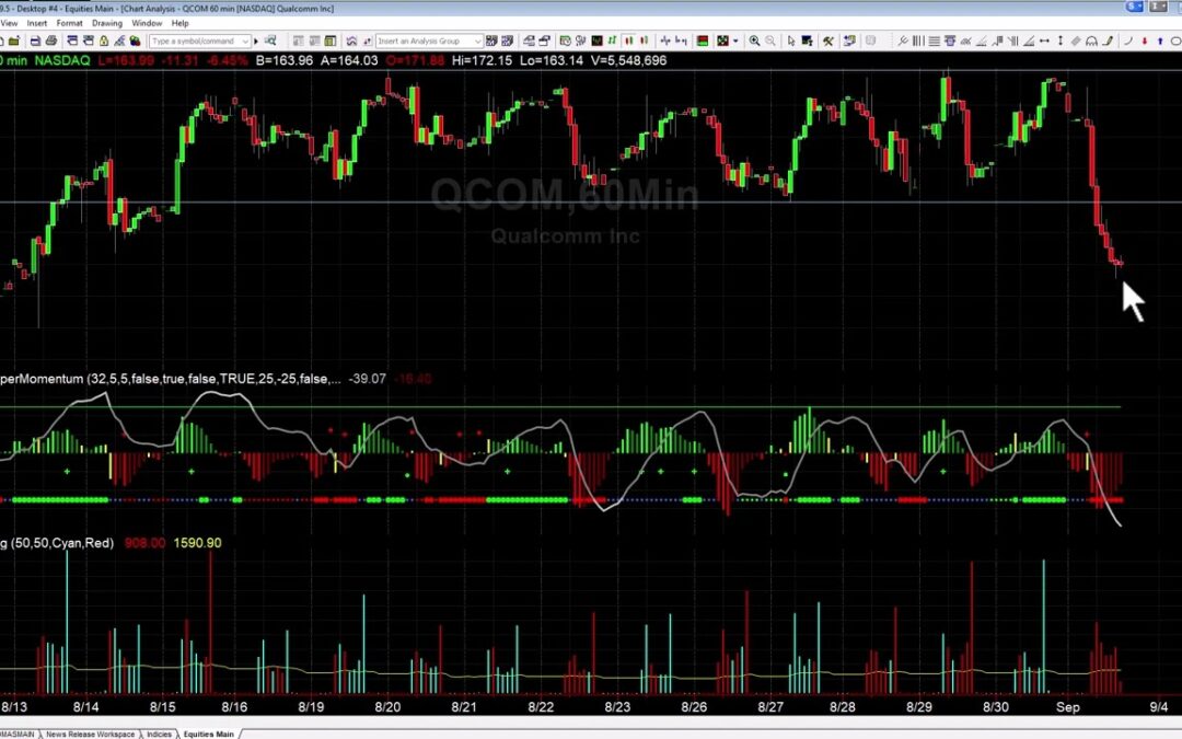 Breakouts Long and Short in QCOM and TAP