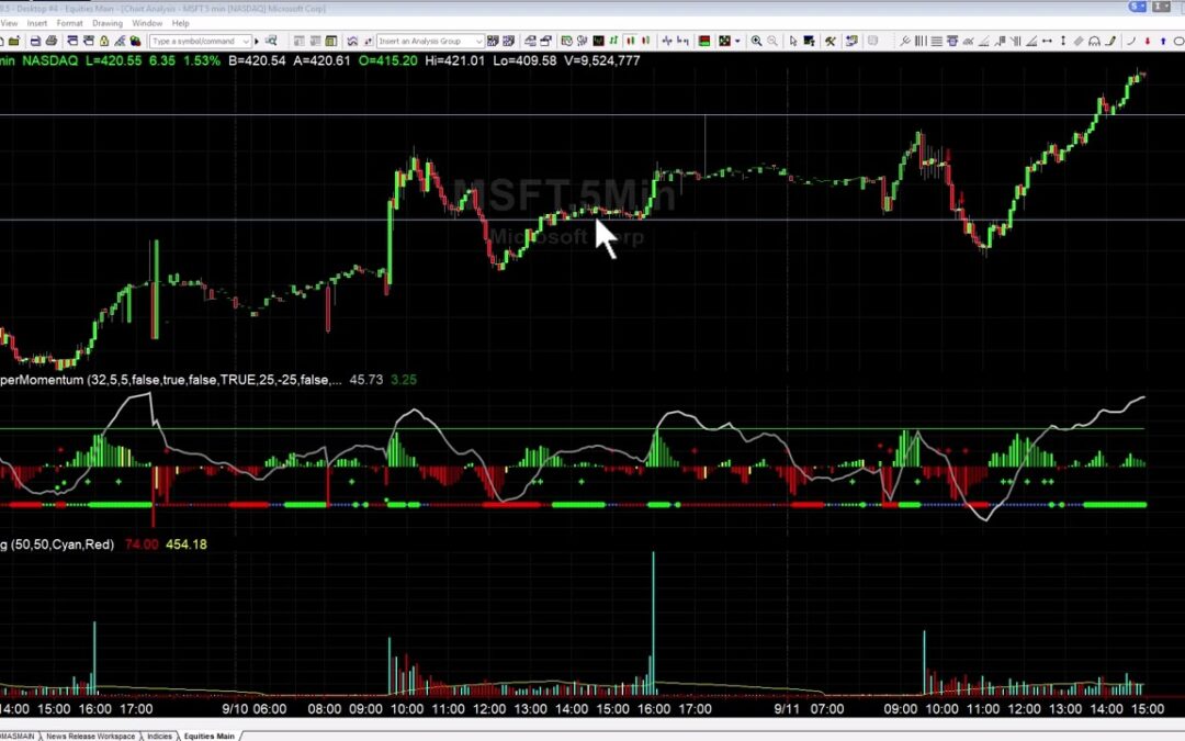 CPI Trades in Both Directions
