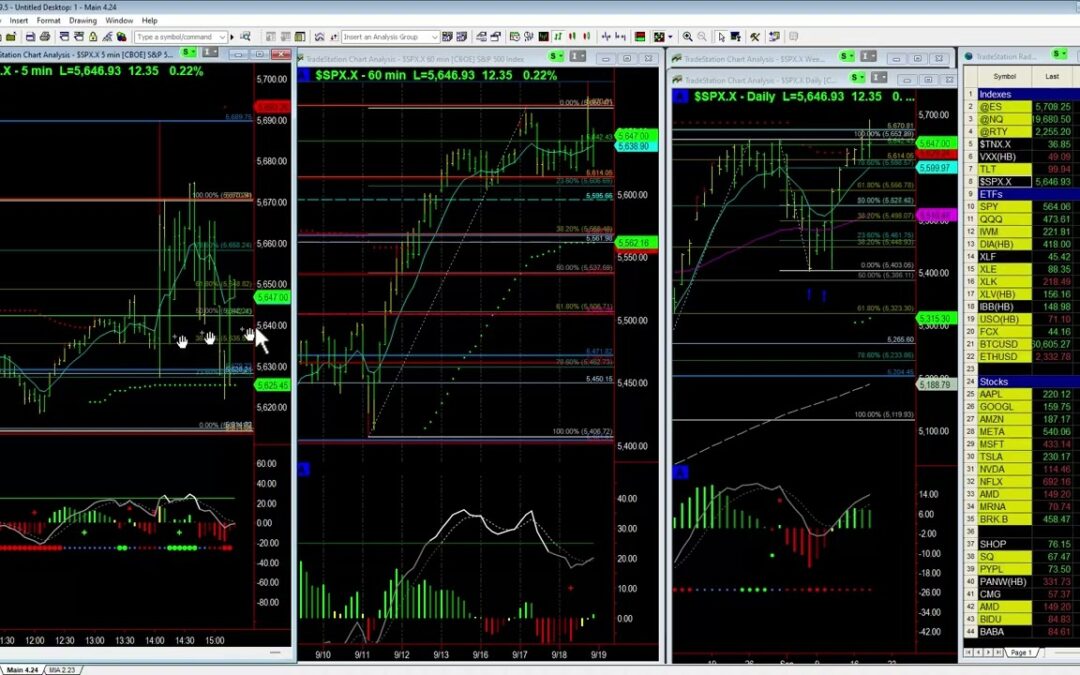 FOMC Market Reaction