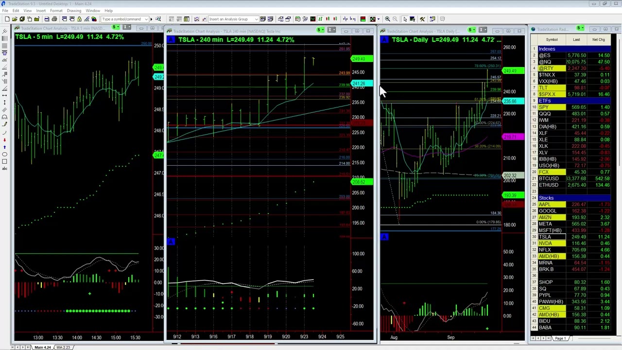 TSLA Price Targets - Base Camp Trading