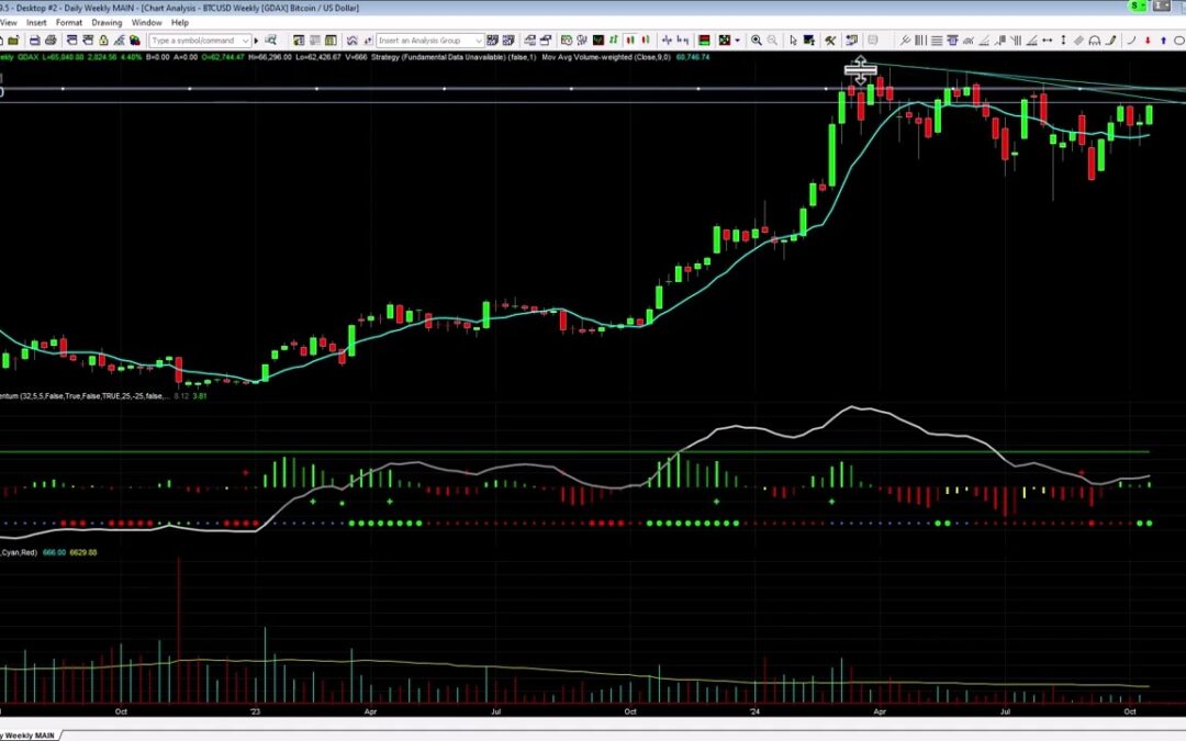 BTC Breakout Coming?