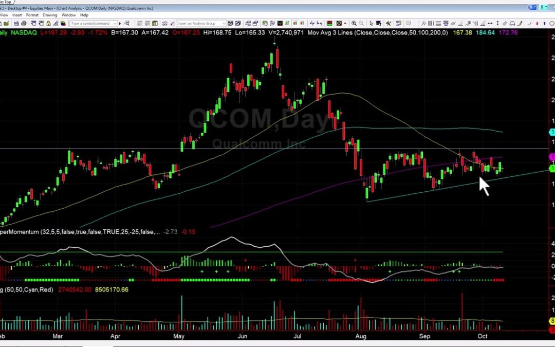 Pending Breakout in QCOM
