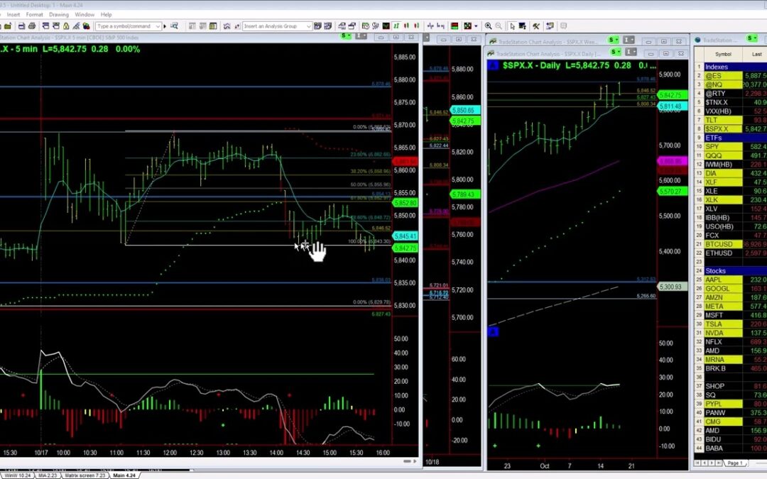 SPX Gap Fill Trade