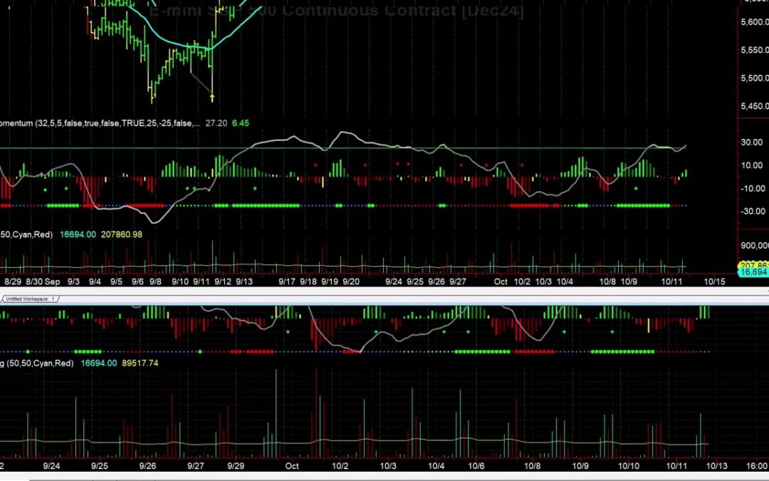 Why We Went Long ES on Intraday Breakout