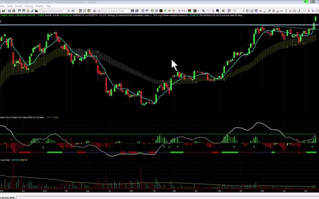 BITCOIN at Highs – What Are Our Targets?