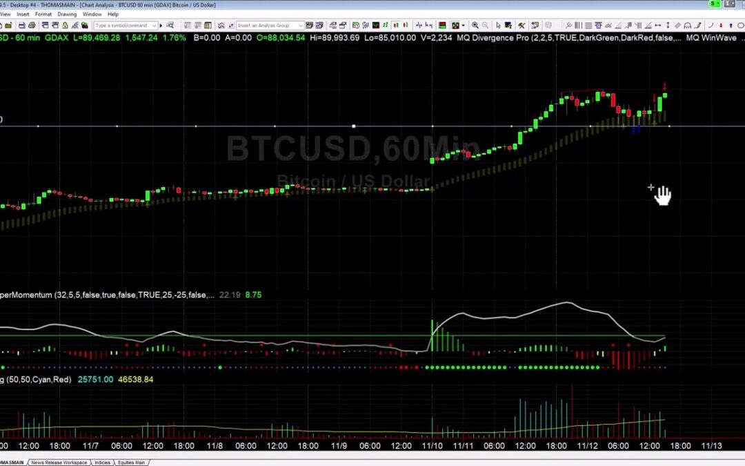 Buying the Intraday Bitcoin Dip