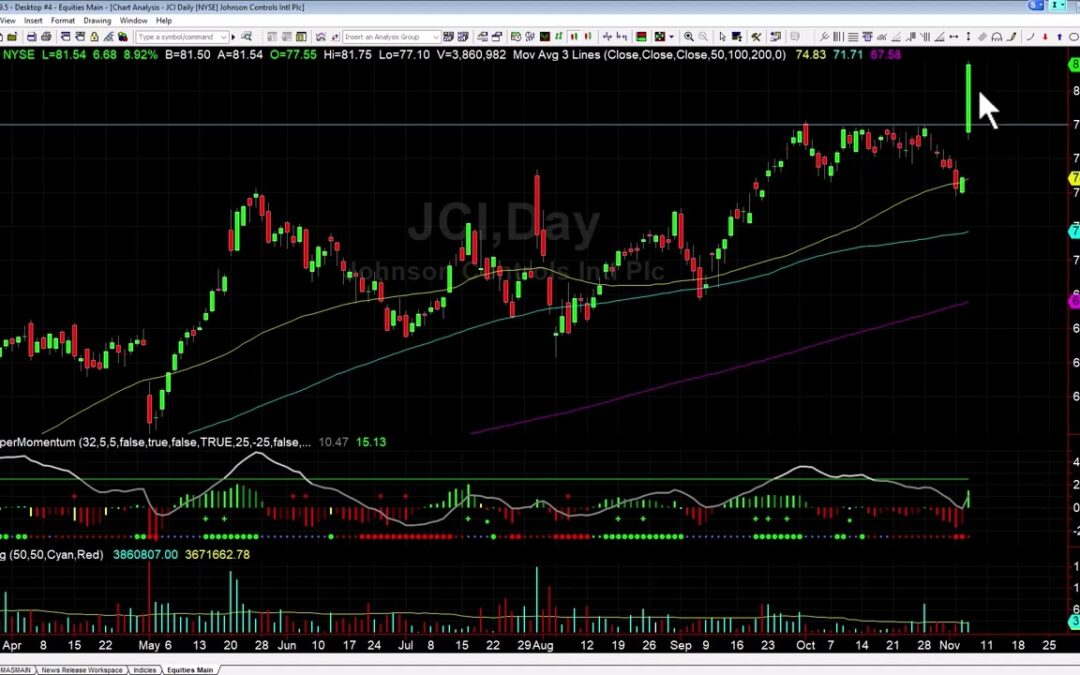 JCI Breakout Trade Did You Catch It?