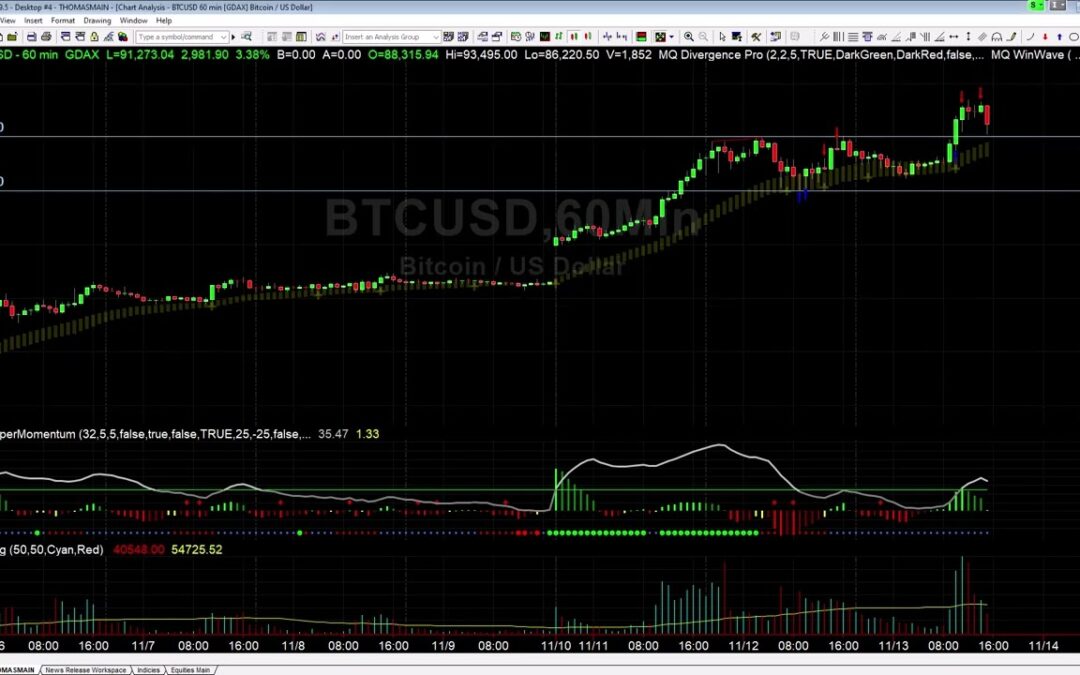 Taking off Bitcoin Leverage What’s Next