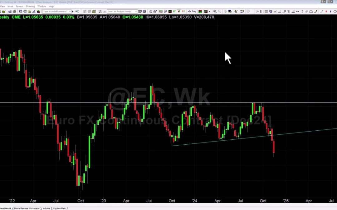 Trading Within the Context of a Bias