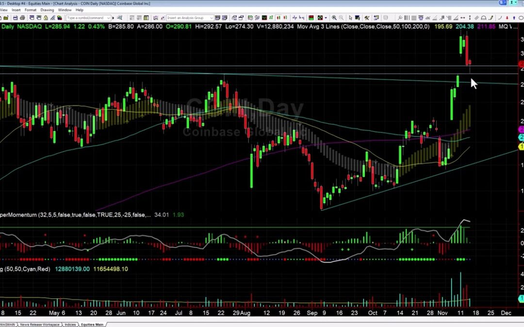 What’s Next for COIN Daily Retest