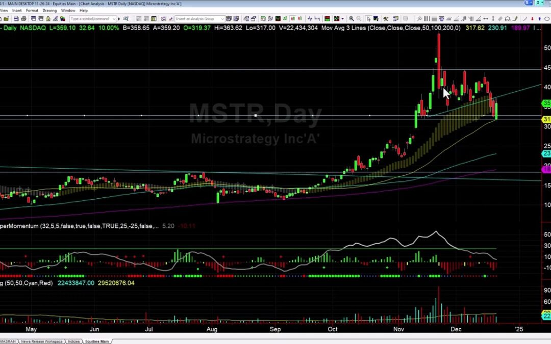 Buying MSTR Dip & Pending Breakout