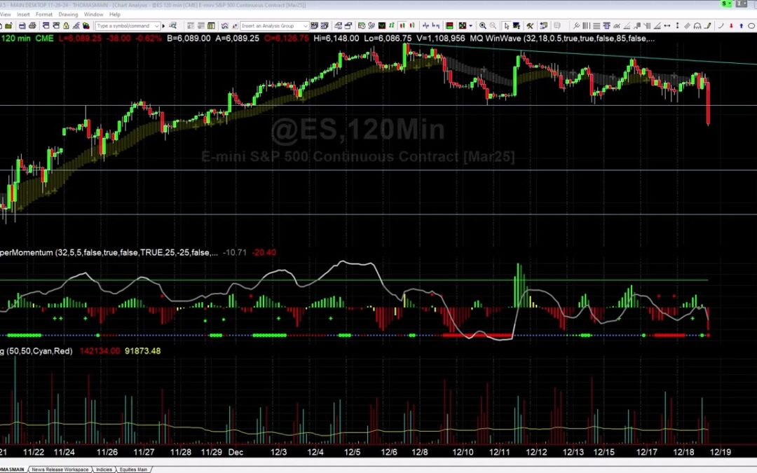 ES Breakdown after FOMC