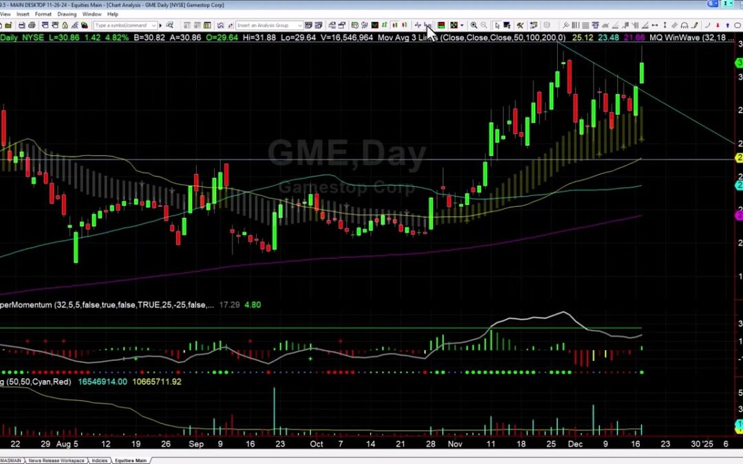 GME Breakout Trade Hit Initial Targets