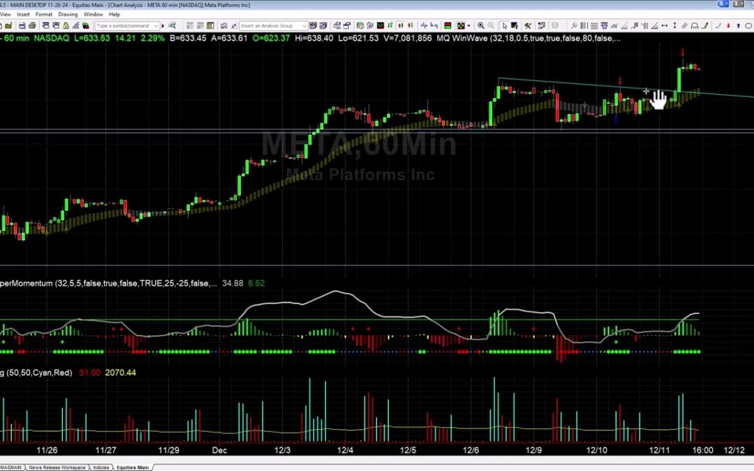 META Trades from Trading Room