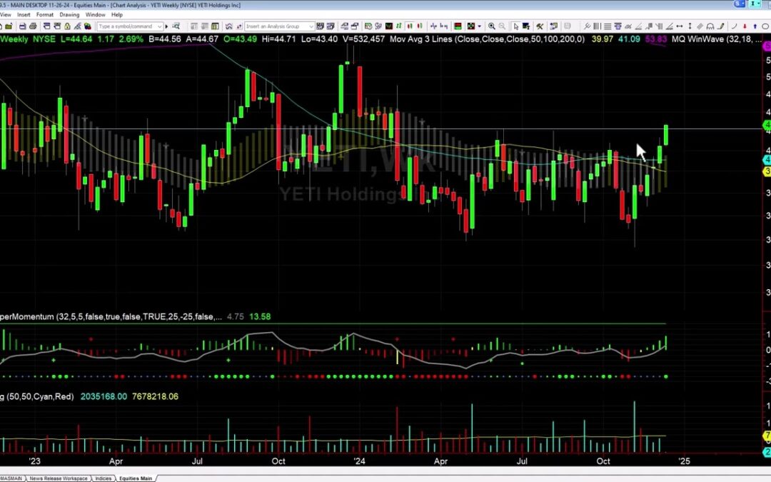 YETI Breakout and Next Targets