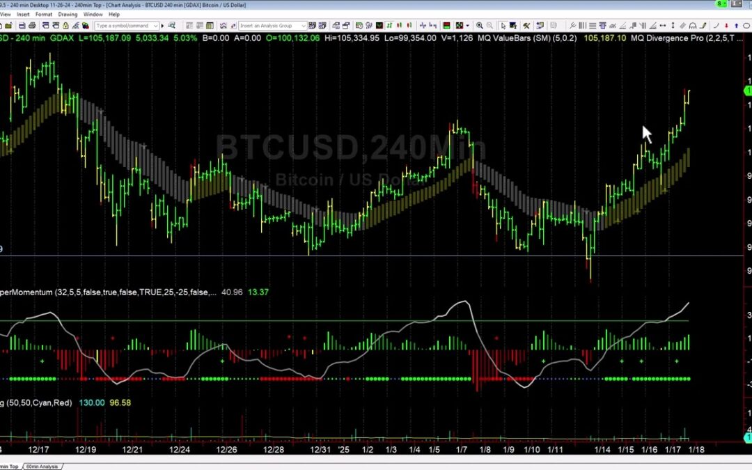 Bitcoin Entry Working Well Follow Up to Dip Buy Entry