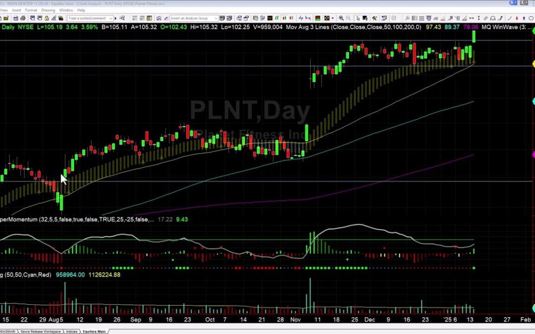 Breakouts in PLNT and MMM